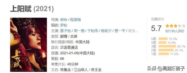 2021年度國劇盤點：是十級工傷，也是快樂源泉