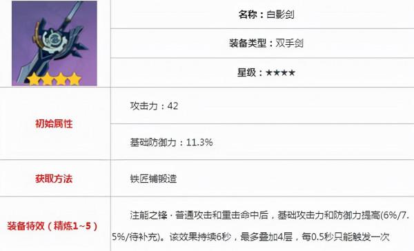原神辛炎玩法攻略大全：技能效果與玩法、陣容搭配、武器聖遺物