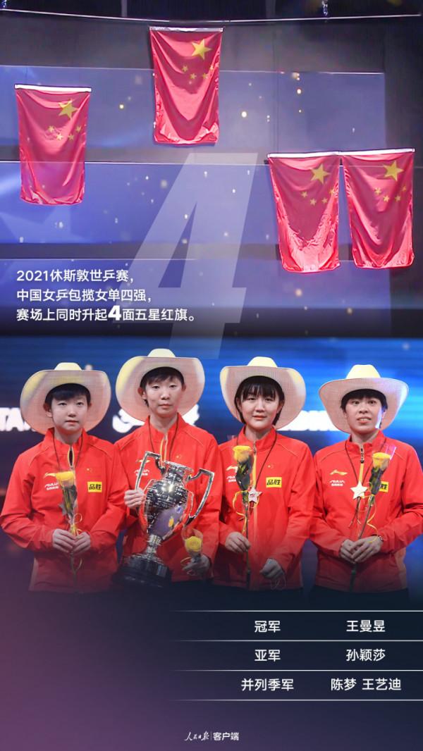 這些數字,見證中國體育的2021 這些數字,見證中國體育的2021