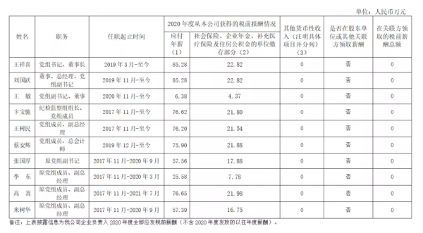 號外號外！兩大電網八大能源集團2020年度企業負責人薪酬情況披露