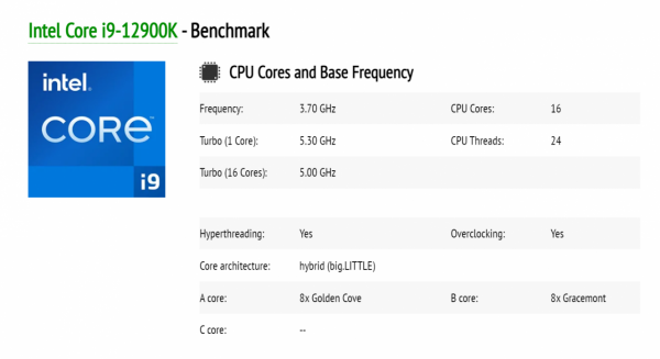 英特爾不再擠牙膏？i9-12900K吊打R9-5950，重回個人PC市場巔峰