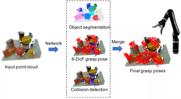 「中國達芬奇」機器人火了！除了縫葡萄皮還有這些腦洞大開的操作