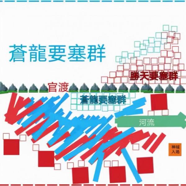 率土之濱:僵局成敗局,一手好牌打得稀爛 率土之濱:僵局成敗局,一手好牌打得稀爛