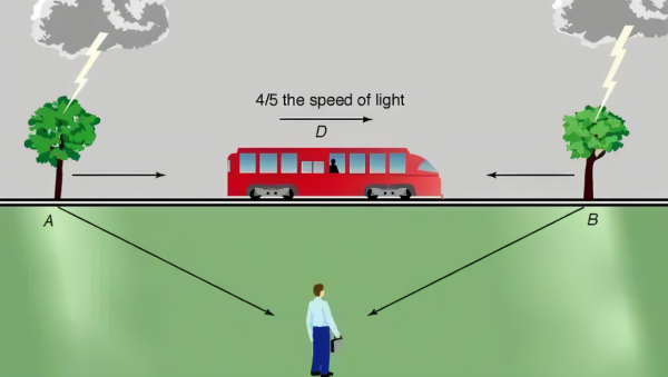 愛因斯坦的相對論，到底講了點啥？