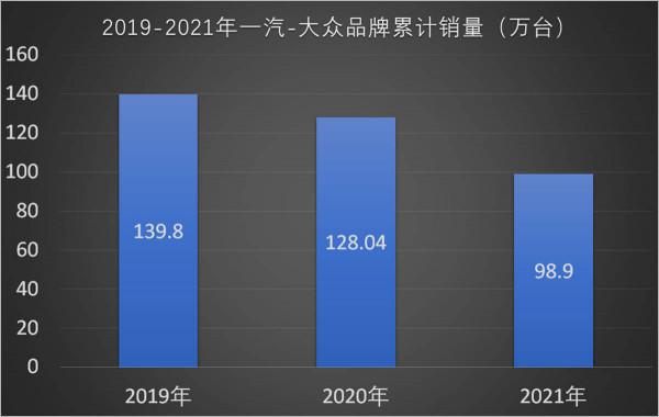 年終回顧之2021大眾品牌關鍵詞：ID&period;、數字、轉型難