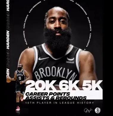 今日NBA紀錄盤點，哈登破助攻破六千，武切維奇打出神資料