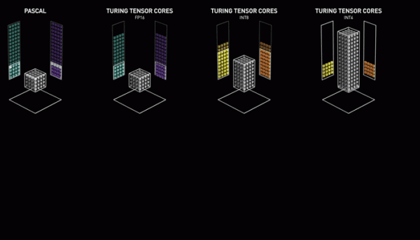 「系統硬體」英偉達安培卡 vs 老推理卡硬體引數對比.md 「系統硬體」英偉達安培卡 vs 老推理卡硬體引數對比.md