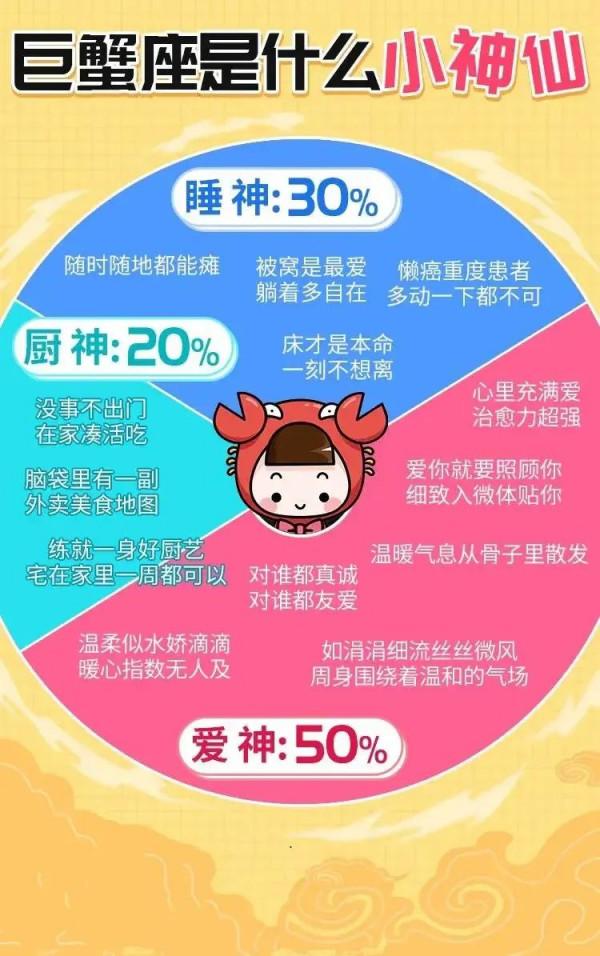 十二星座都是什麼小神仙? 十二星座都是什麼小神仙?