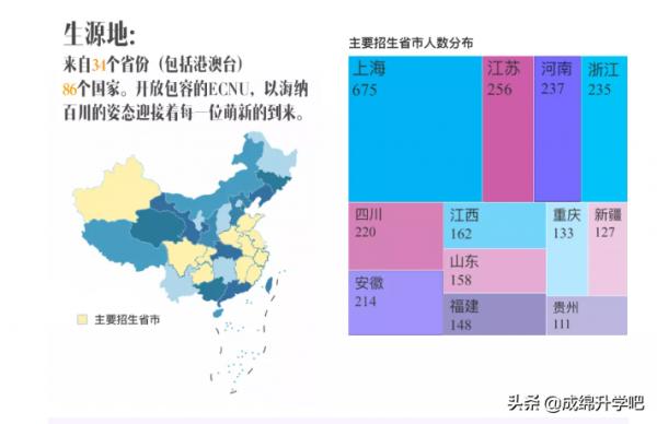 師範院校“炙手可熱”,華東師範大學2021年錄取最高分674 師範院校“炙手可熱”,華東師範大學2021年錄取最高分674