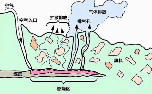 賀蘭山的這場火一燒就是300年,再不滅火,煤礦可能就要燒完了 賀蘭山的這場火一燒就是300年,再不滅火,煤礦可能就要燒完了