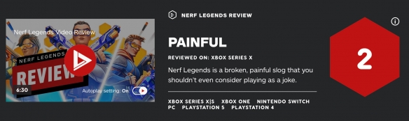 《NERF:傳奇》獲IGN 2分評價:玩過最爛的遊戲之一 《NERF:傳奇》獲IGN 2分評價:玩過最爛的遊戲之一