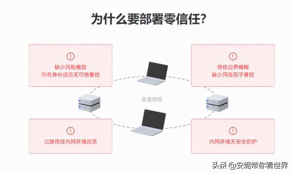 重構企業網路安全邊界,蒲公英零信任網路1.0方案解析 重構企業網路安全邊界,蒲公英零信任網路1.0方案解析
