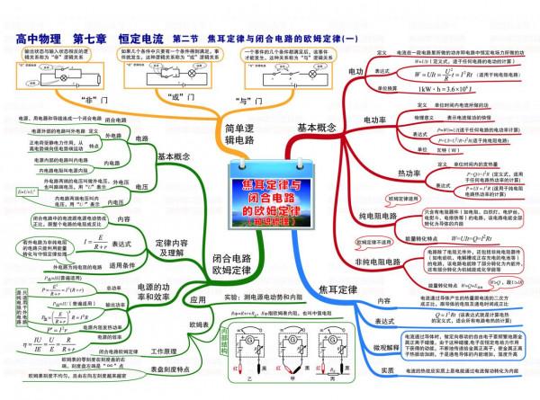 高中物理學習思維導圖全集「高畫質」 高中物理學習思維導圖全集「高畫質」