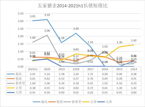 五家豬企中報橫向比較 五家豬企中報橫向比較
