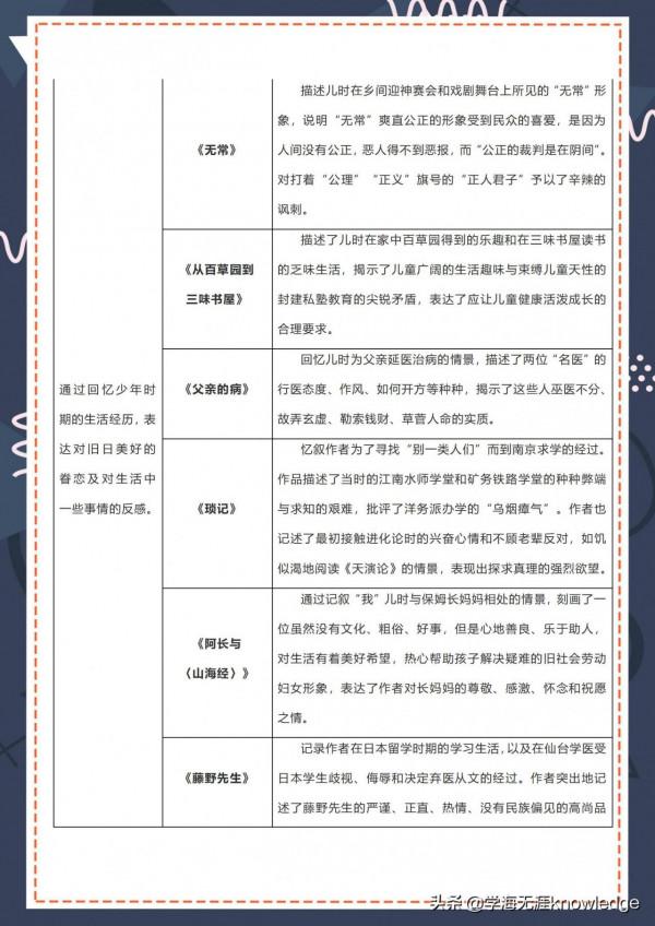 初一語文名著導圖考點衝刺《西遊記》+《朝花夕拾》|2小時搞定
