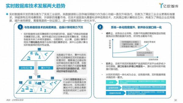 億歐智庫：2021工業實時資料庫行業白皮書（39頁完整版）