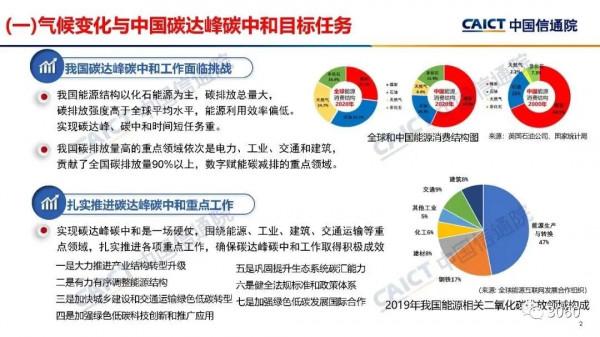報告 | 中國信通院《數字碳中和白皮書》