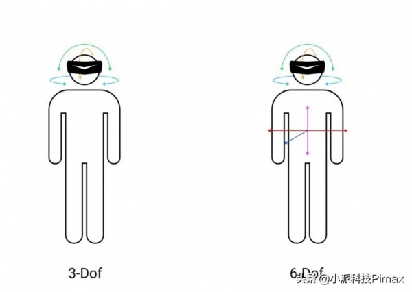 VR硬體核心指標有哪些？看這篇文章就夠了
