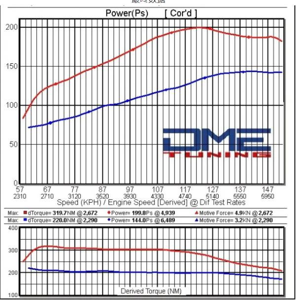 改裝案例丨菲斯塔1.6T升級二階程式