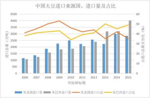 大豆之死2：中、美大豆戰爭，企業虧損百億，如何挽救敗局？