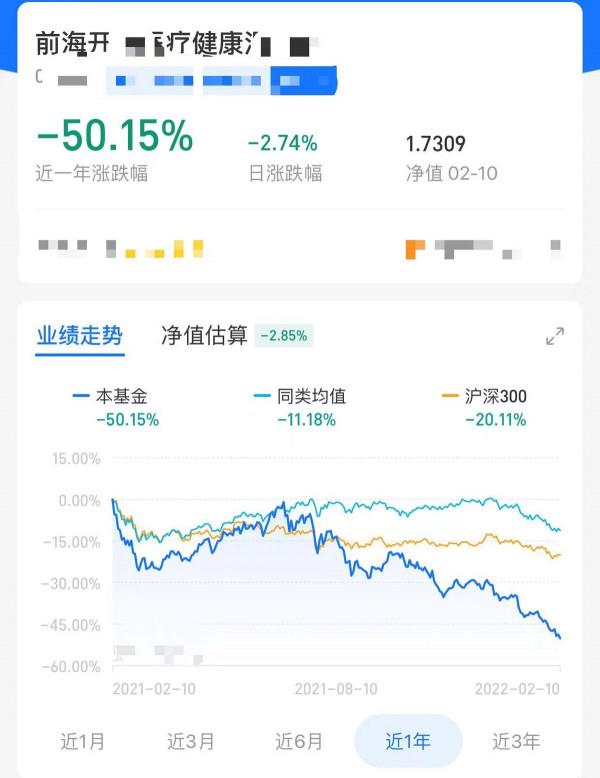 &OpenCurlyDoubleQuote;醫藥一姐&rdquo;2個月虧了100億