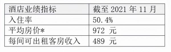 北京甲級辦公樓市場季度淨吸納量創近十年最高記錄