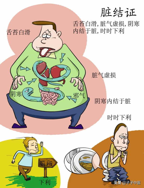 全本《傷寒論》高畫質漫畫版——簡單、好看、好掌握 全本《傷寒論》高畫質漫畫版——簡單、好看、好掌握