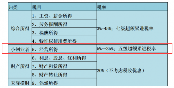 明星工作室——如何一步步成為國家稅源流失的黑洞 明星工作室——如何一步步成為國家稅源流失的黑洞