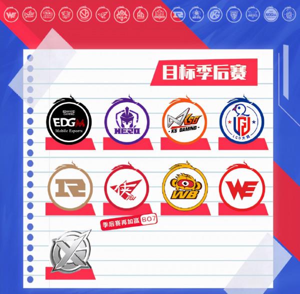 戰隊秋季賽目標:9支戰隊目標季後賽,AG保四爭二,狼隊總冠軍 戰隊秋季賽目標:9支戰隊目標季後賽,AG保四爭二,狼隊總冠軍