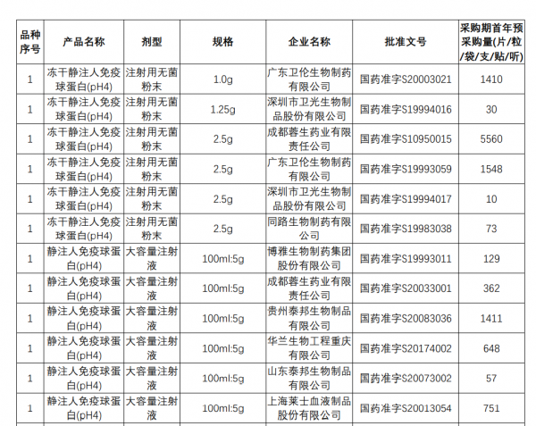 生長激素和血製品首進集採：這些公司股價大跌，影響到底多大