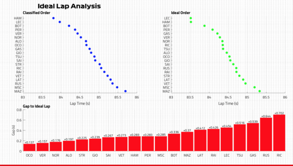 從土耳其練習賽看端倪：排位賽和正賽，梅賽德斯將是不可戰勝的