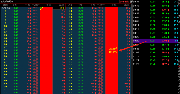 為什麼下跌中仍有巨資接盤，為什麼巨資接盤仍會跌？