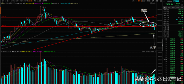 覆盤丨半導體一天讓我回到解放前，新能源還會給解套的機會嗎？