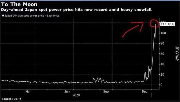 日本的電動車夢，埋沒在10年前的一場地震中