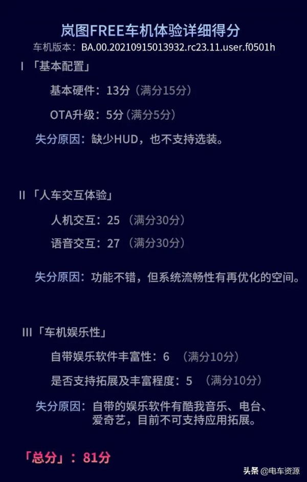 嵐圖FREE的首創一體升降三聯屏表現如何？