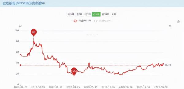 解密北交所拾比佰:家電行業失速,高增長從何而來? 解密北交所拾比佰:家電行業失速,高增長從何而來?