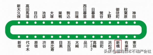 住在JR山手線新橋站附近是什麼感受？