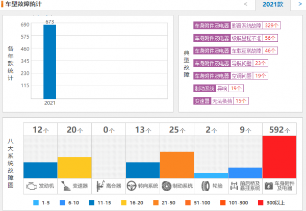 你們，覺得廠家會在意投訴這個事麼&mdash;&mdash;國產篇