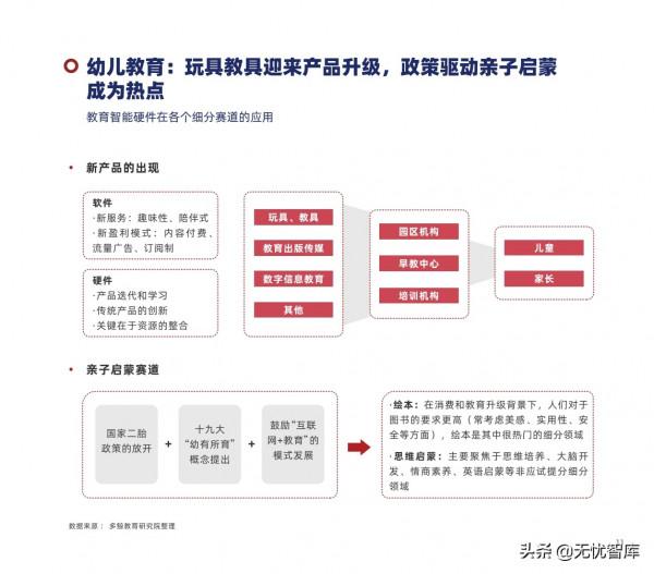 2022年中國教育智慧硬體行業報告