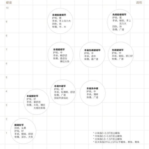並繼入門，簡單的選擇方式，大概選擇思路