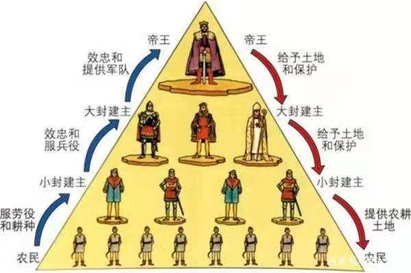 “上品無寒門，下品無士族”，為何中國古代寒門難出貴子？