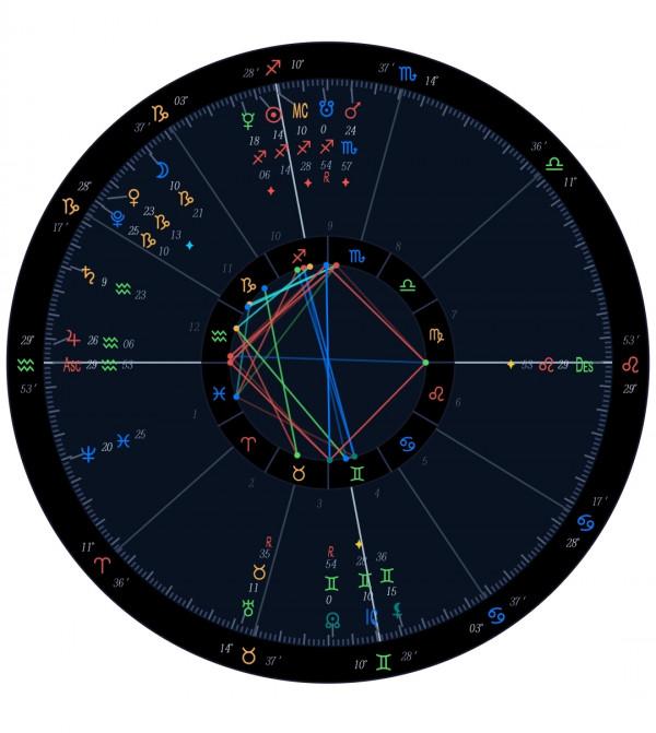 12月：所有人的大滿貫上篇（天象）
