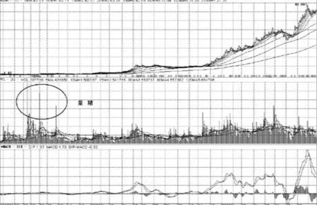 &OpenCurlyDoubleQuote;成交量&rdquo;告訴你什麼時候該買什麼時候該賣，再忙也值得看看