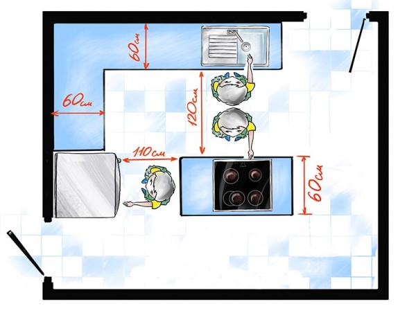 一個廚房好不好用，要看這4條人體工學設計，不合理幹活又酸又累