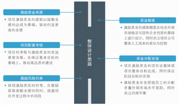 國有企業薪酬分配製度改革工作深入解讀