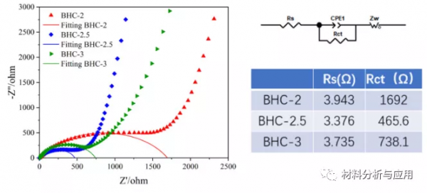 吉林大學:以蕎麥殼為原料製備多孔碳材料,用作鋰離子電池的陽極 吉林大學:以蕎麥殼為原料製備多孔碳材料,用作鋰離子電池的陽極