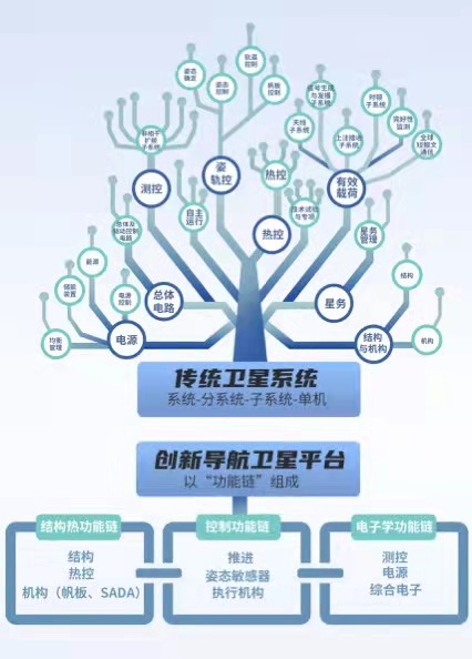 GPS曾經是“導航系統”代名詞，北斗三號衛星平臺多項核心指標已勝出