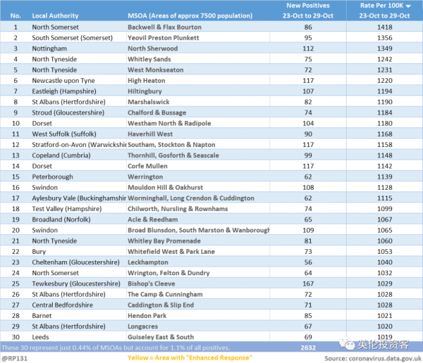 收了13億，牛津大學宣佈為越南女首富更改學院名
