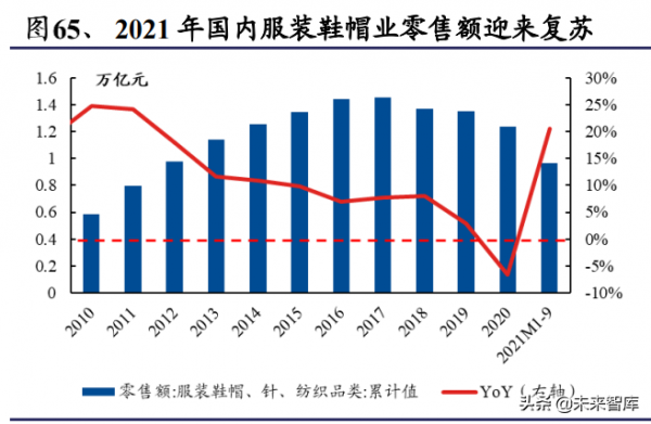 化工行業深度報告：雙碳目標是主旋律，把握龍頭與新興產業機遇
