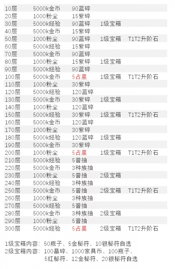 先鋒服亂時之境介紹 先鋒服亂時之境介紹